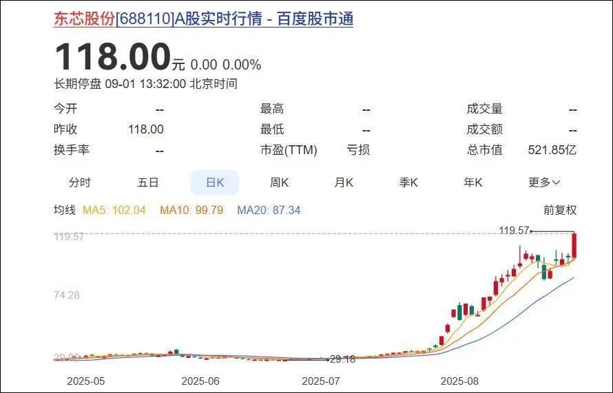 杭州一对父女<strong></p>
<p>美的集团股票</strong>，炒股两个月浮盈超7亿！网友：叫“建平”的杭州人都是股神吗