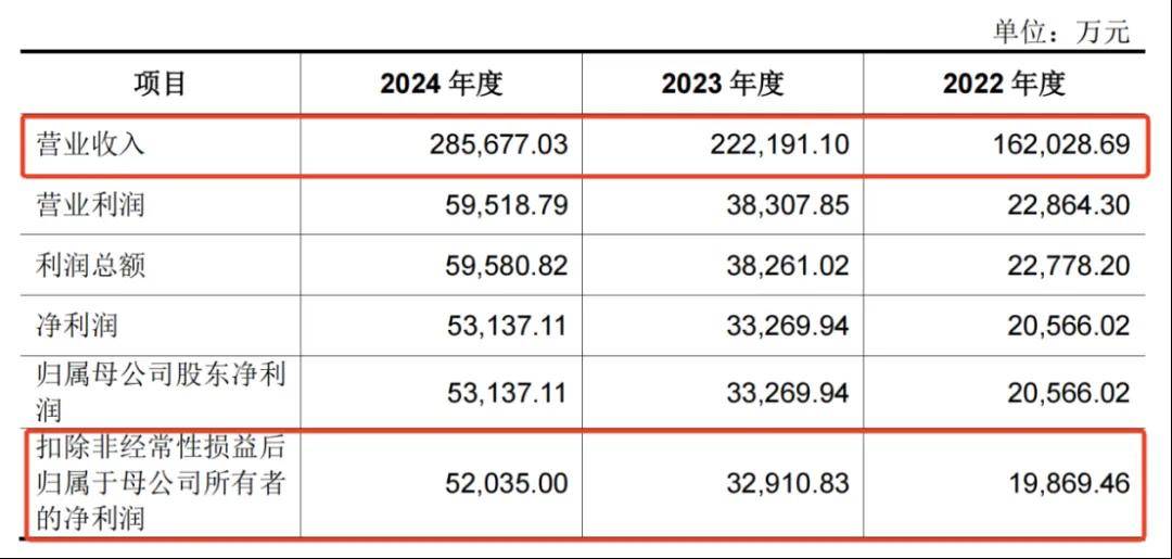 一年净赚5亿!佛山兄妹干出行业第一股<strong></p>
<p>美的集团股票</strong>,市值超300亿