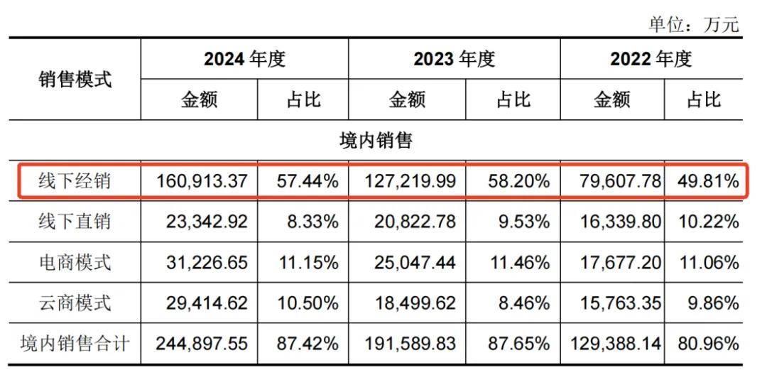 一年净赚5亿!佛山兄妹干出行业第一股<strong></p>
<p>美的集团股票</strong>,市值超300亿