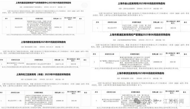 上海拟1.4亿采购学生运动手环被终止<strong></p>
<p>美的集团股票</strong>,多方回应