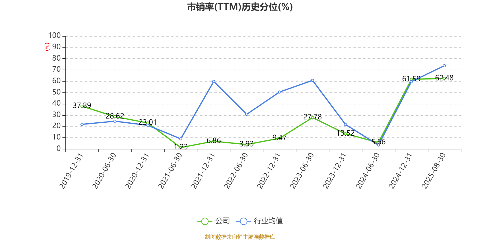 上海电气:2025年上半年净利润8.21亿元 同比增长7.32%