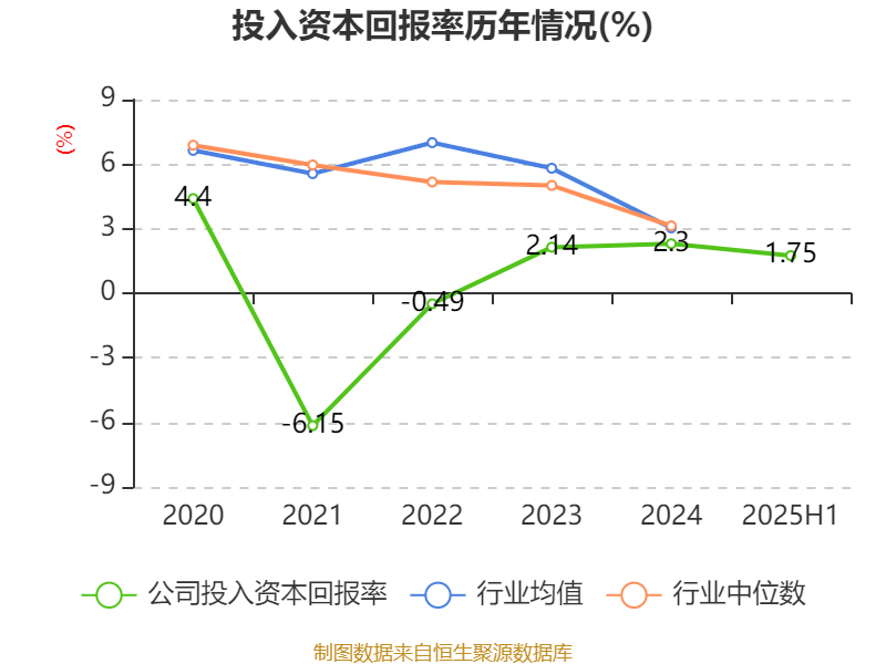 上海电气:2025年上半年净利润8.21亿元 同比增长7.32%