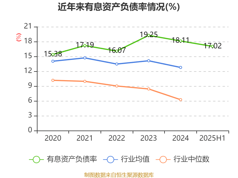 上海电气:2025年上半年净利润8.21亿元 同比增长7.32%
