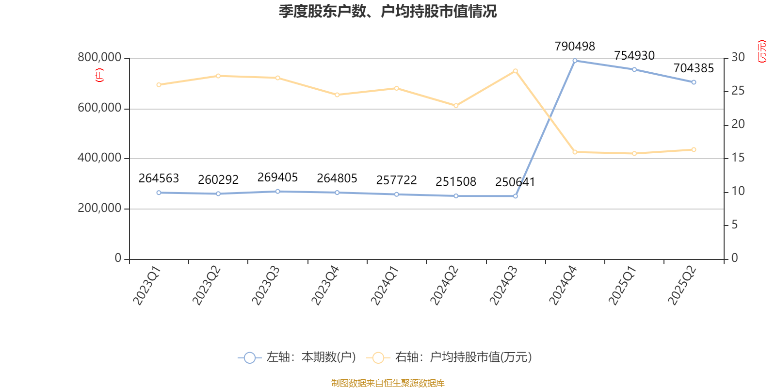 上海电气:2025年上半年净利润8.21亿元 同比增长7.32%
