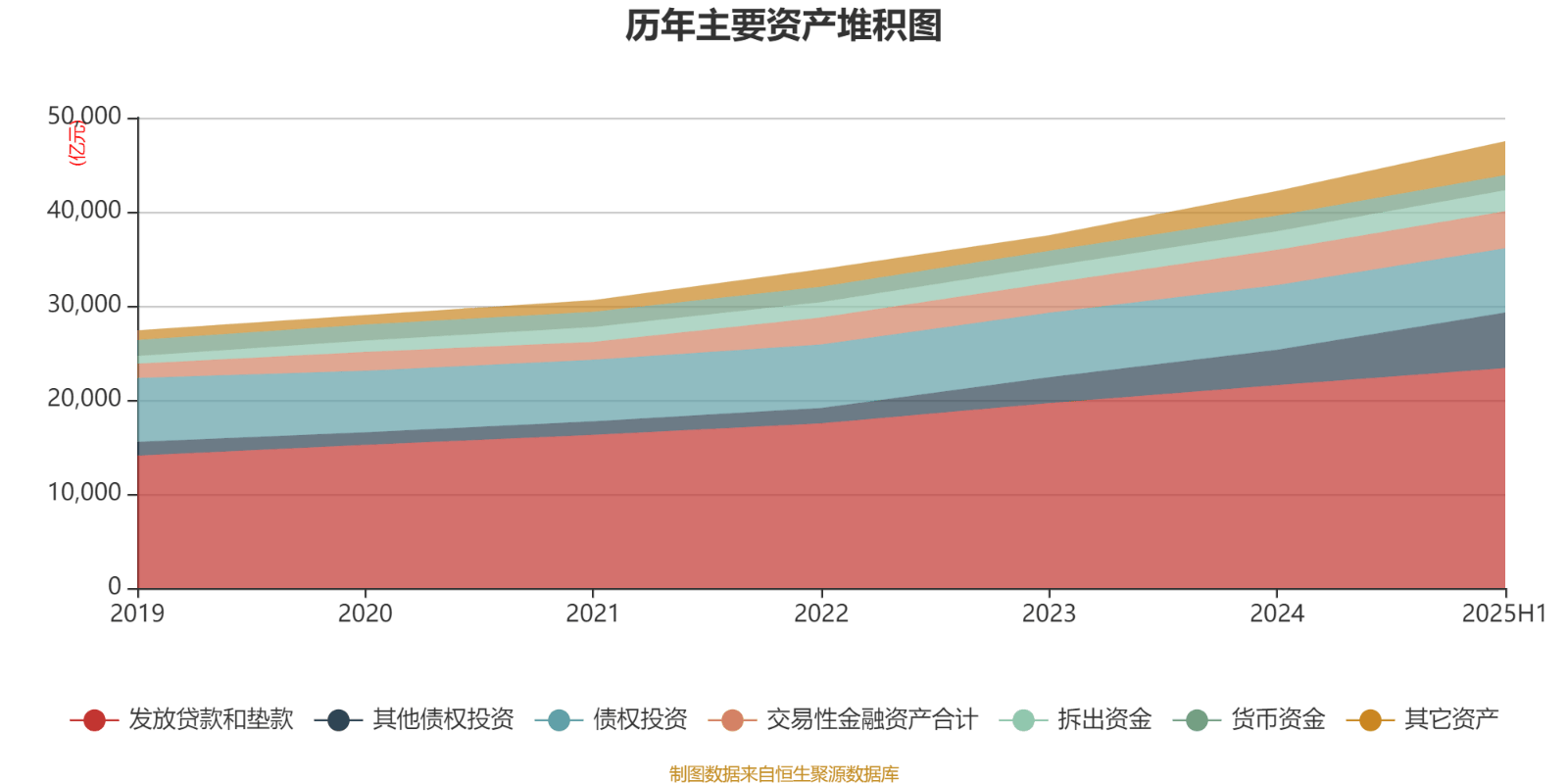 北京银行:2025年上半年净利润150.53亿元 同比增长1.12%