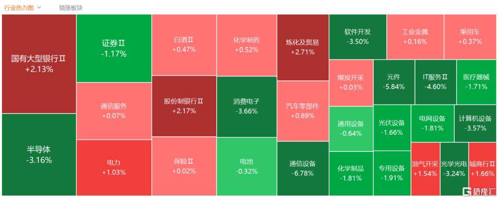 A股收评：创业板指2.85%！全市场超4000股下跌<strong></p>
<p>大唐电信股票</strong>，CPO概念重挫