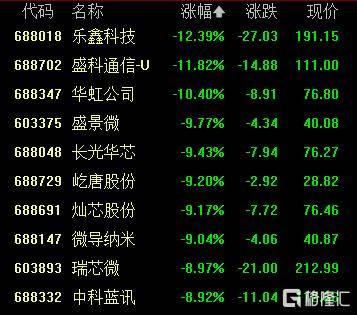A股收评：创业板指2.85%！全市场超4000股下跌<strong></p>
<p>大唐电信股票</strong>，CPO概念重挫