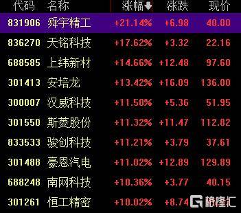 A股收评：创业板指2.85%！全市场超4000股下跌<strong></p>
<p>大唐电信股票</strong>，CPO概念重挫