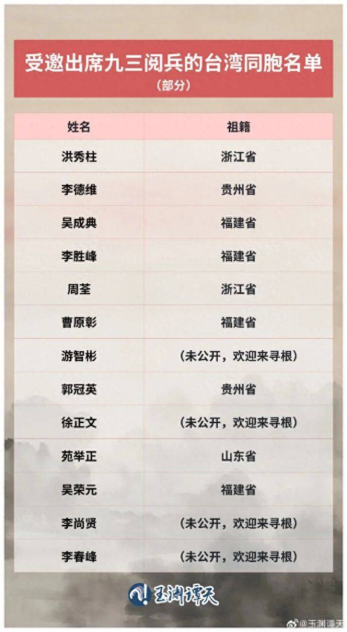 受邀出席阅兵的台湾同胞名单公布<strong></p>
<p>深圳华强股票</strong>，祖籍覆盖福建、浙江、山东、贵州等抗战时期重要战场或战略支点