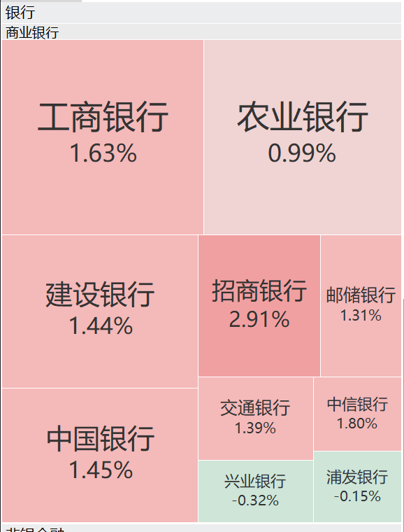 A股再现“跷跷板”！三大股指集体回调<strong></p>
<p>深圳华强股票</strong>，券商板块突然拉升，黄金再创历史新高