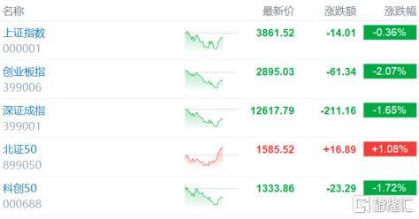 倒车接人?A股猛踩刹车<strong></p>
<p>深圳华强股票</strong>,大摩最新研判!