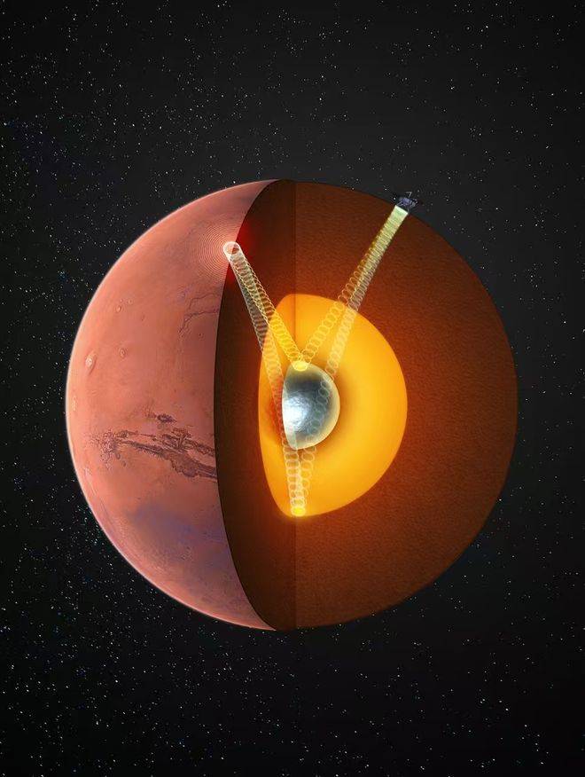 火星存在固态内核<strong></p>
<p>深圳华强股票</strong>,中国科大最新发现首次确证