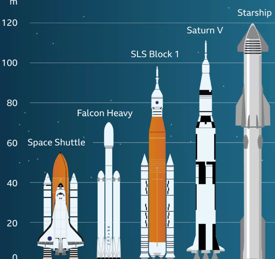 飞一次1亿美元<strong></p>
<p>深圳华强股票</strong>，40分钟全球达，马斯克豪赌人类生存B计划