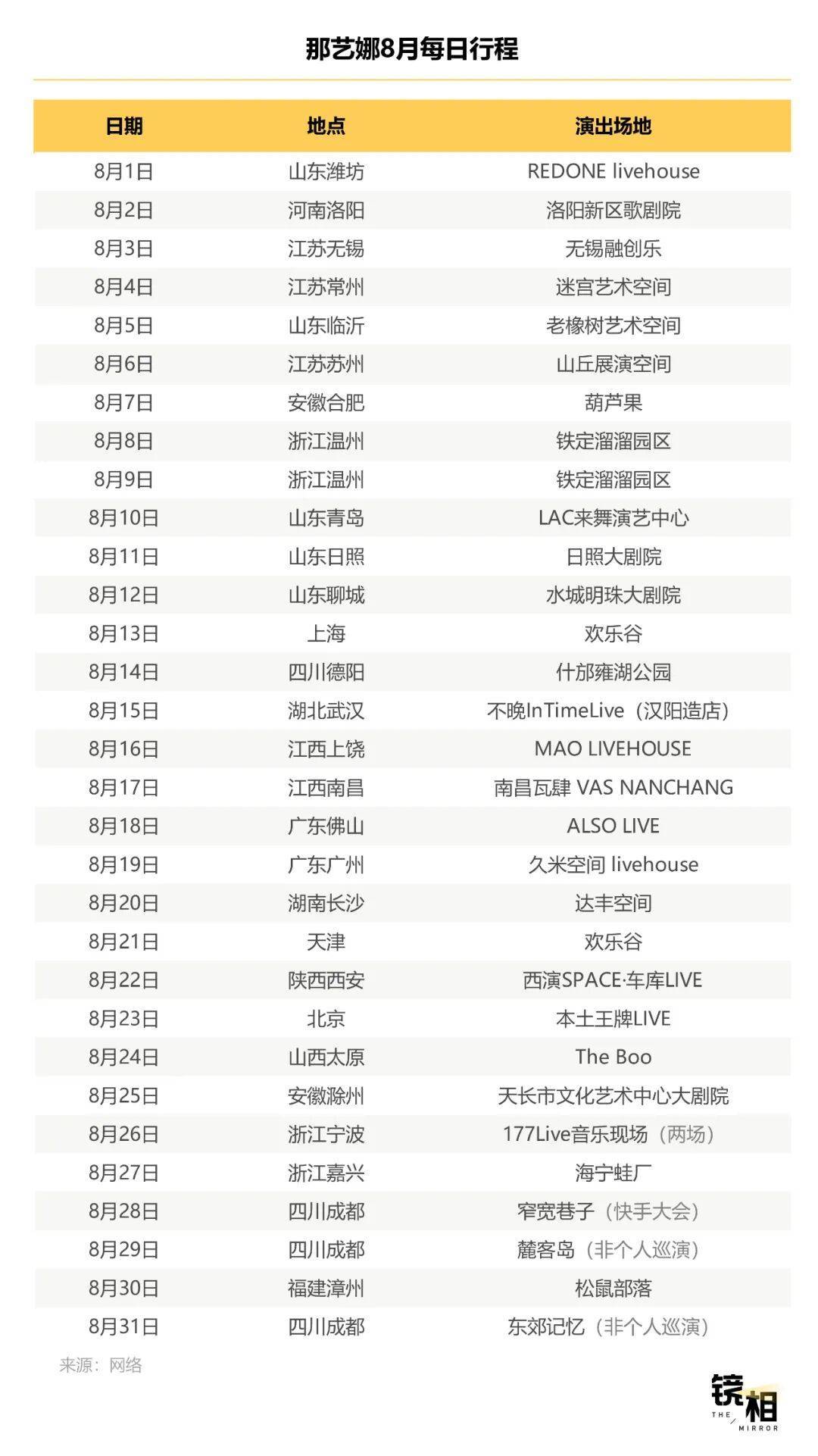 明星不够用了<strong></p>
<p>深圳华强股票</strong>，网红“接管”演唱会