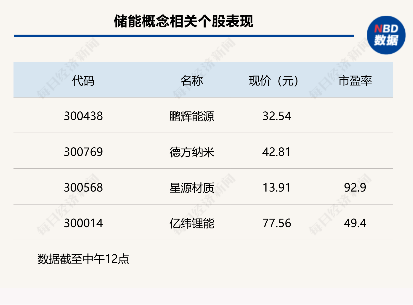 沪指上涨0.17% <strong></p>
<p>科士达股票</strong>，机器人概念领涨，资金回流固态电池