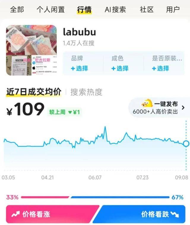 LABUBU二手价格大跌 网友：哭晕在厕所