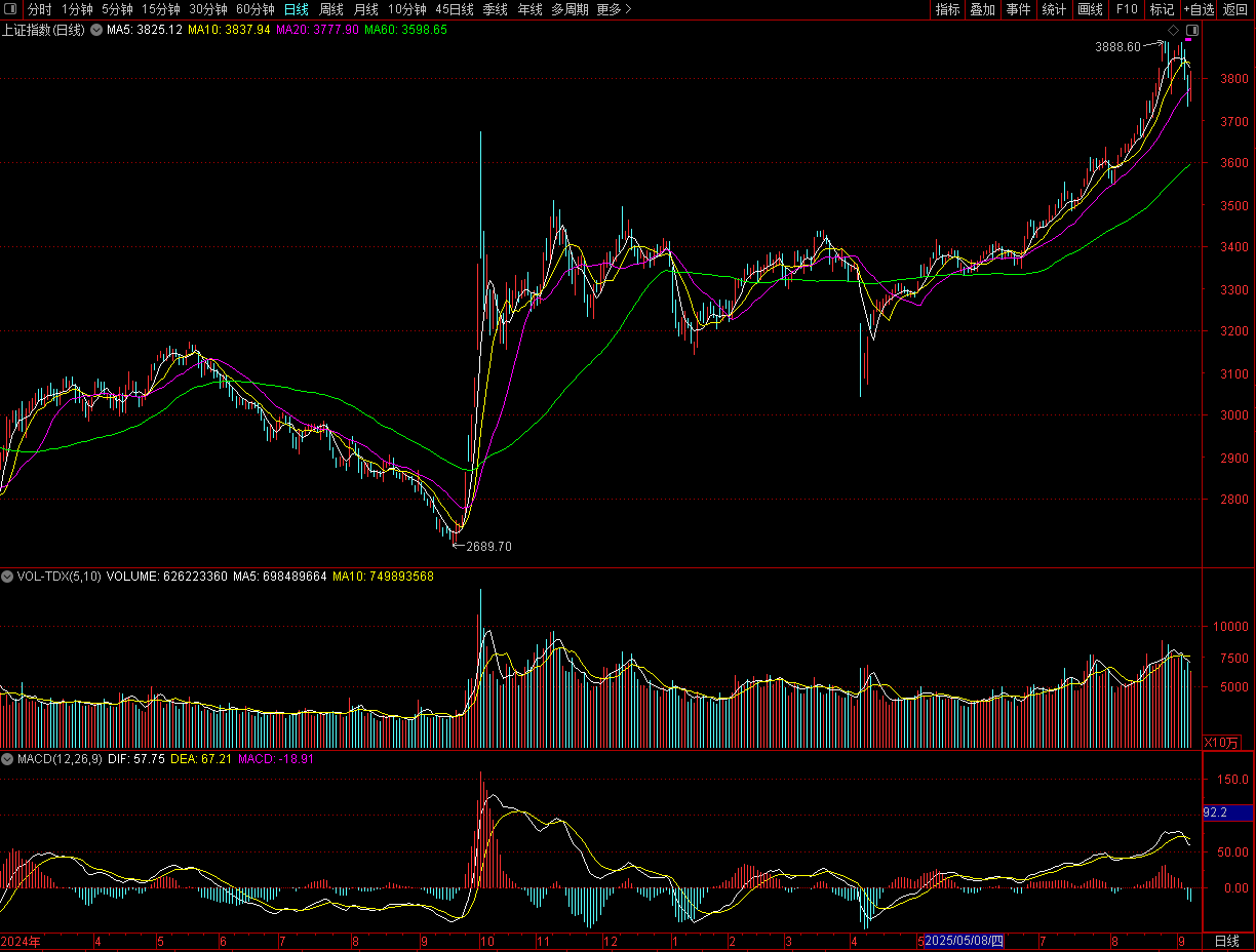 A股是调整还是重现2015<strong></p>
<p>万华化学股票</strong>,降息在即还有多少空间?