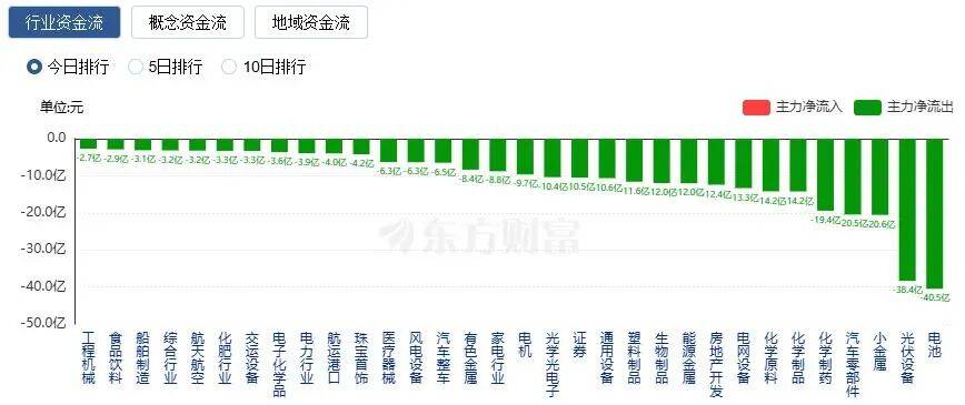 A股三大指数收涨<strong></p>
<p>迈瑞医疗股票</strong>，两市成交额跌破2万亿！