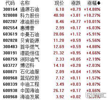 A股收评：主要指数集体收涨！通信服务、CPO板块活跃<strong></p>
<p>迈瑞医疗股票</strong>，电池股走势疲软