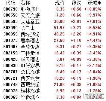 A股收评：主要指数集体收涨！通信服务、CPO板块活跃<strong></p>
<p>迈瑞医疗股票</strong>，电池股走势疲软