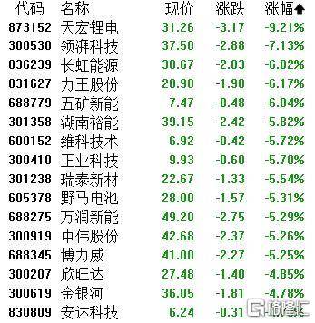 A股收评：主要指数集体收涨！通信服务、CPO板块活跃<strong></p>
<p>迈瑞医疗股票</strong>，电池股走势疲软