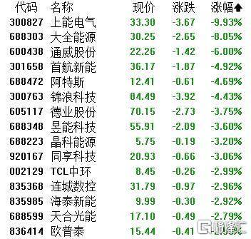 A股收评：主要指数集体收涨！通信服务、CPO板块活跃<strong></p>
<p>迈瑞医疗股票</strong>，电池股走势疲软