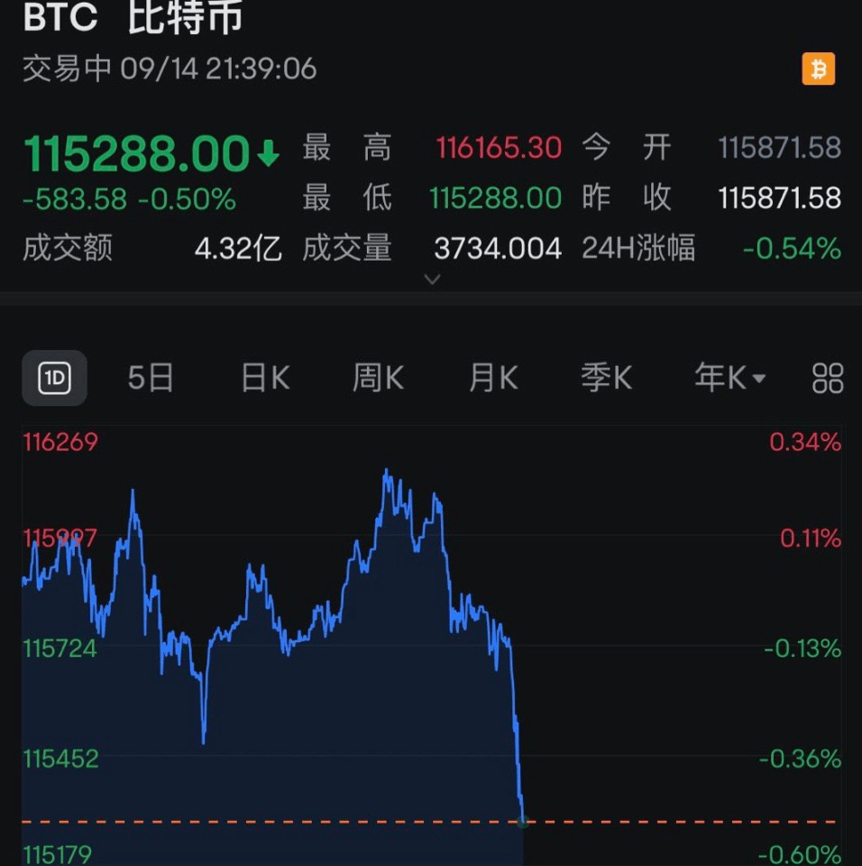 全线跳水<strong></p>
<p>良品铺子股票</strong>!近13万人爆仓