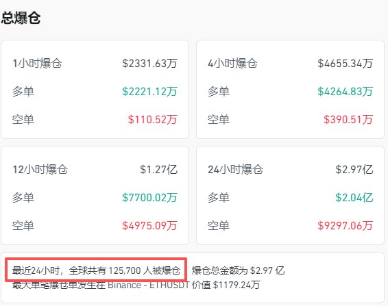 全线跳水<strong></p>
<p>良品铺子股票</strong>!近13万人爆仓