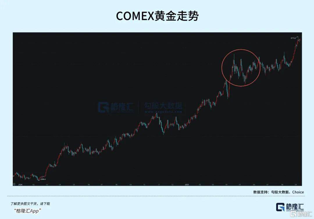 当钱不再是钱<strong></p>
<p>良品铺子股票</strong>,黄金也不再是黄金