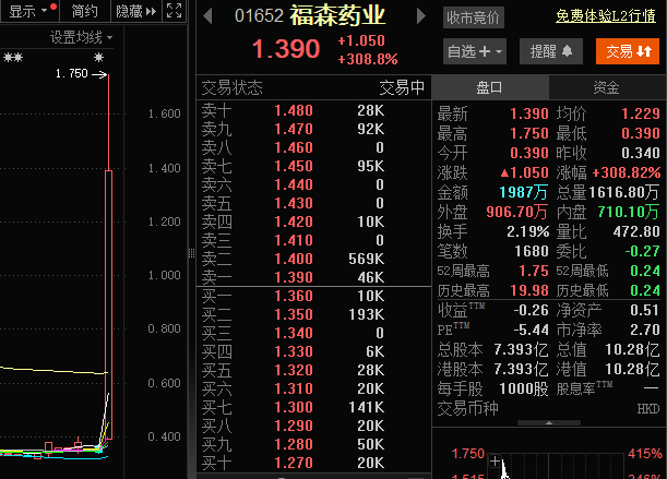 福森药业股价暴涨400%<strong></p>
<p>亿纬锂能股票</strong>!糖尿病药品上市获批