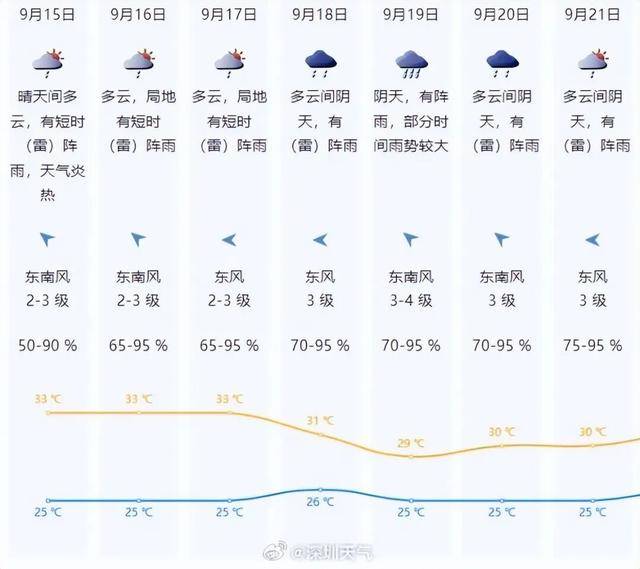 一股冷空气即将南下<strong></p>
<p>亿纬锂能股票</strong>，广东高温天气或将被终结！