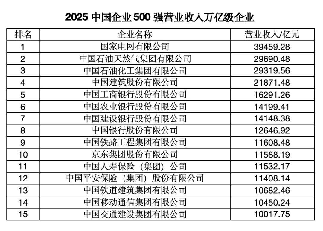 “中国企业500强”<strong></p>
<p>亿纬锂能股票</strong>，这四大省份占“半壁江山”