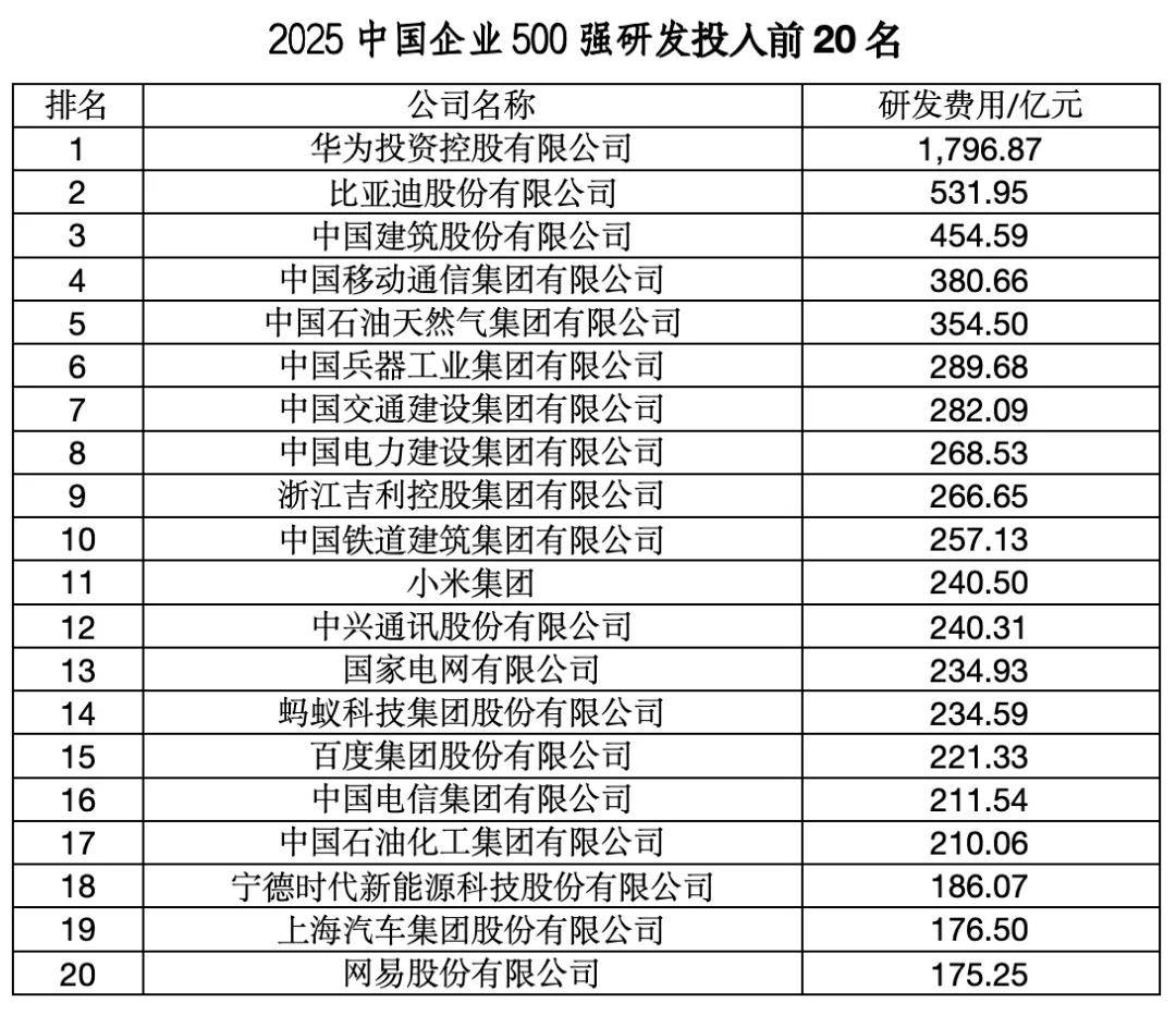 “中国企业500强”<strong></p>
<p>亿纬锂能股票</strong>，这四大省份占“半壁江山”