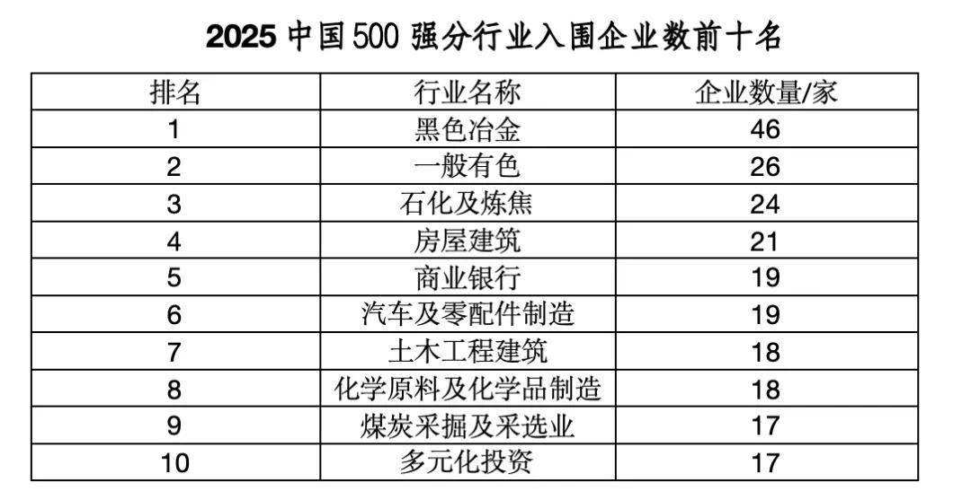 “中国企业500强”<strong></p>
<p>亿纬锂能股票</strong>，这四大省份占“半壁江山”