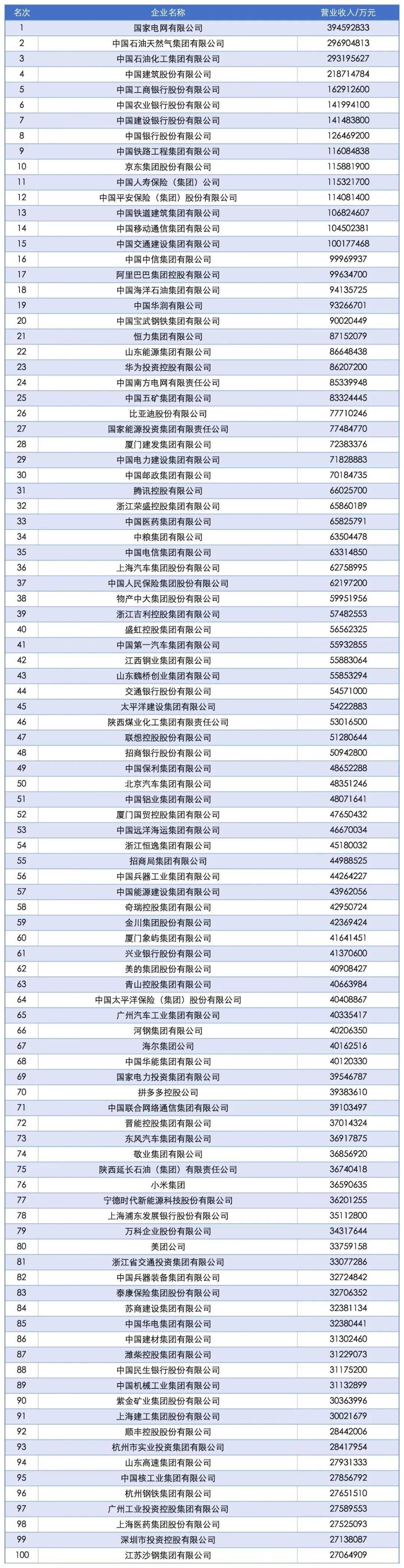 “中国企业500强”<strong></p>
<p>亿纬锂能股票</strong>，这四大省份占“半壁江山”