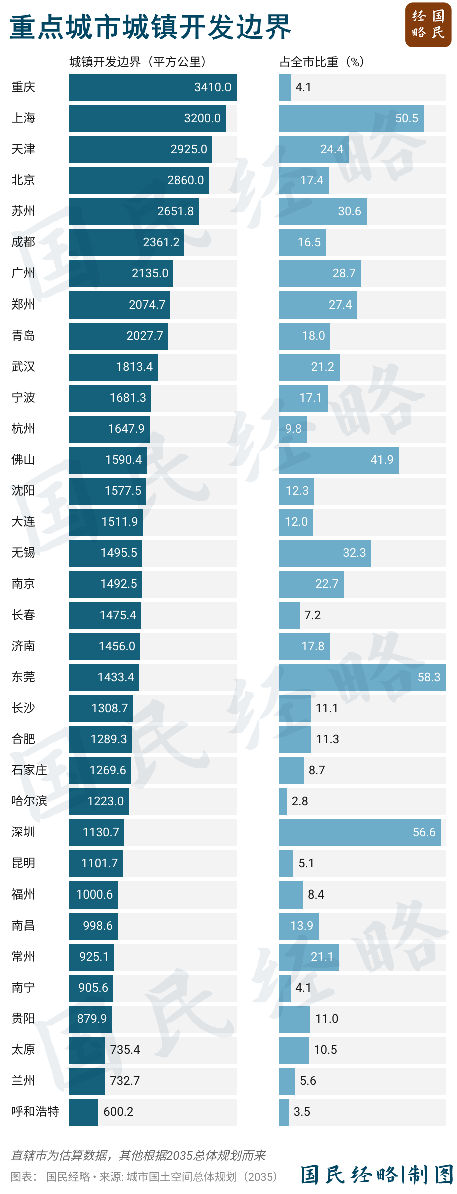 坚决遏制“摊大饼”式扩张<strong></p>
<p>亿纬锂能股票</strong>，什么信号？