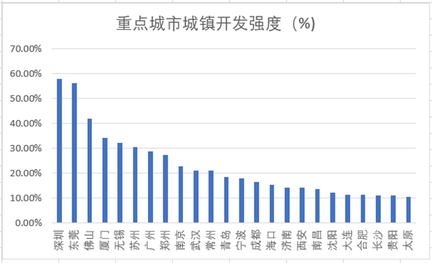 坚决遏制“摊大饼”式扩张<strong></p>
<p>亿纬锂能股票</strong>，什么信号？