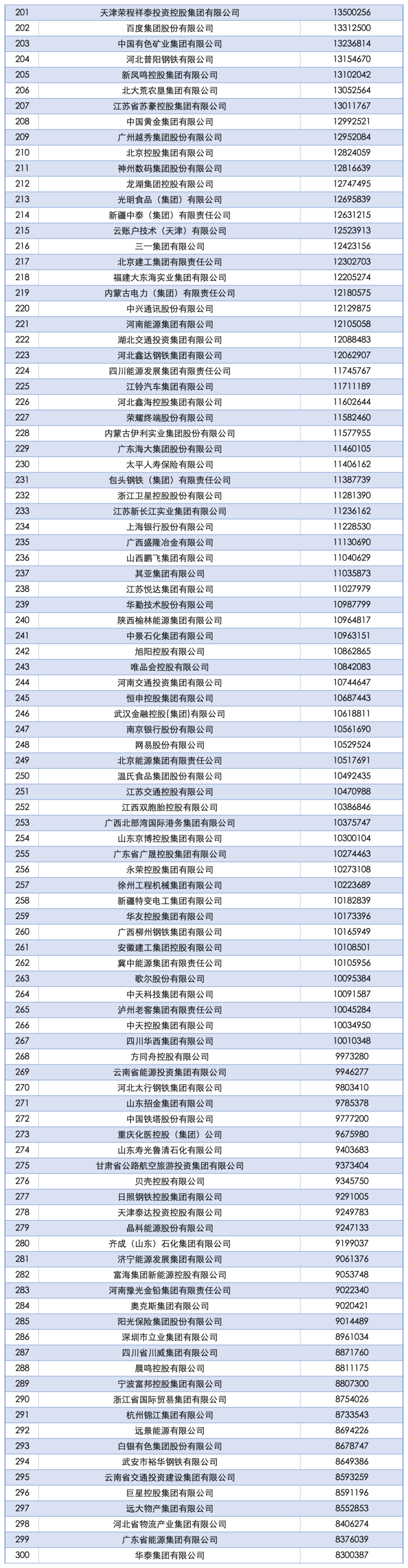 2025中国企业500强发布：国家电网、中石油、中石化前三<strong></p>
<p>亿纬锂能股票</strong>，京东、阿里巴巴、华为等上榜