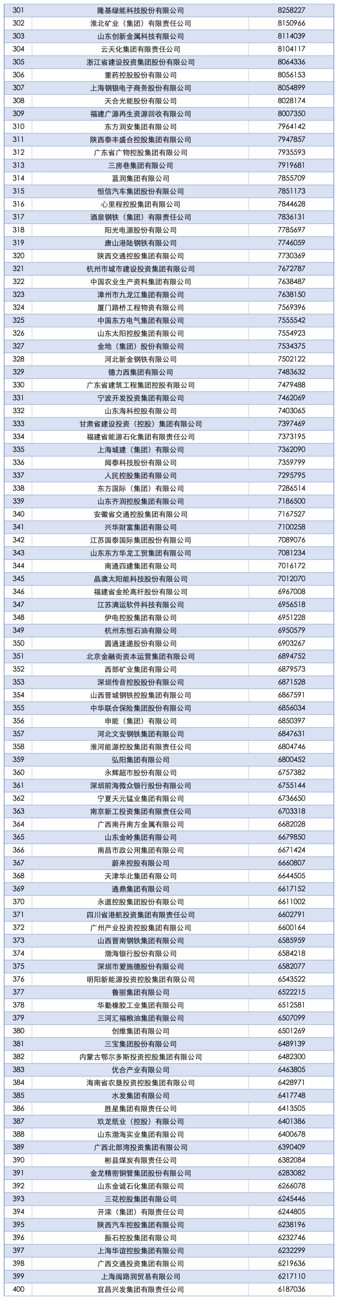 2025中国企业500强发布：国家电网、中石油、中石化前三<strong></p>
<p>亿纬锂能股票</strong>，京东、阿里巴巴、华为等上榜