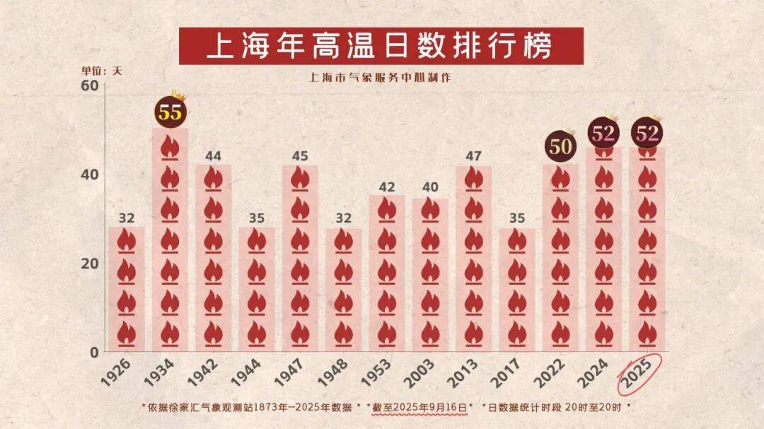 上海天气马上大转折<strong></p>
<p>蓝色光标股票</strong>！下午大到暴雨携凉风来袭！还有新台风正在酝酿…