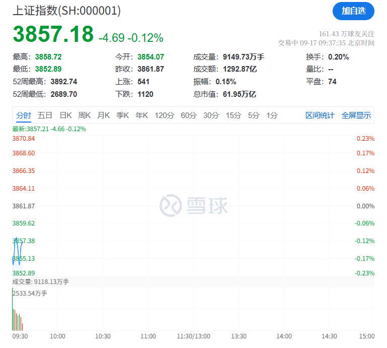 突然<strong></p>
<p>蓝色光标股票</strong>，集体猛拉！狂掀涨停潮