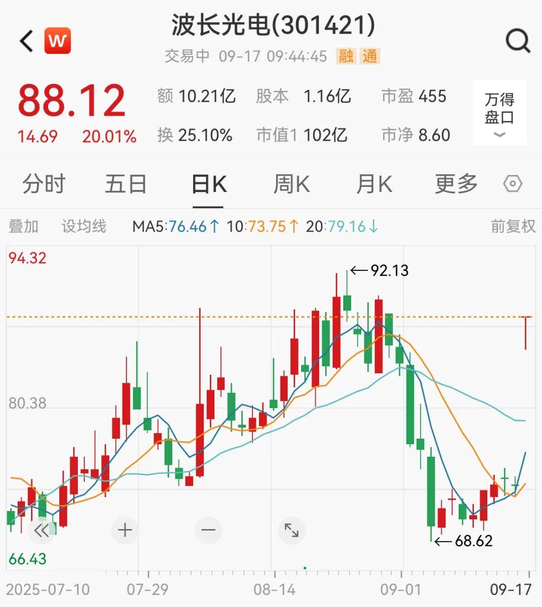 突然<strong></p>
<p>蓝色光标股票</strong>，集体猛拉！狂掀涨停潮