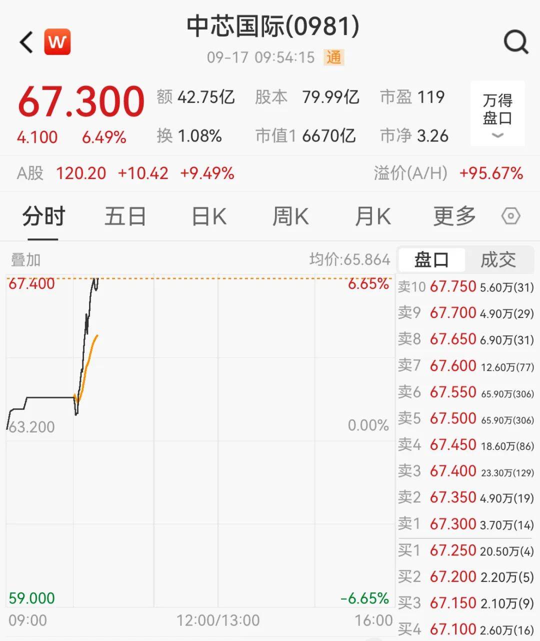 突然<strong></p>
<p>蓝色光标股票</strong>，集体猛拉！狂掀涨停潮