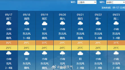 上海高温破1951年以来纪录