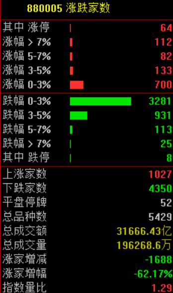 大跳水！原因<strong></p>
<p>西安饮食股票</strong>，找到了！