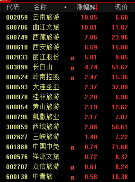 大跳水！原因<strong></p>
<p>西安饮食股票</strong>，找到了！