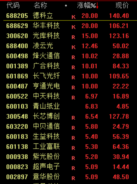 大跳水！原因<strong></p>
<p>西安饮食股票</strong>，找到了！