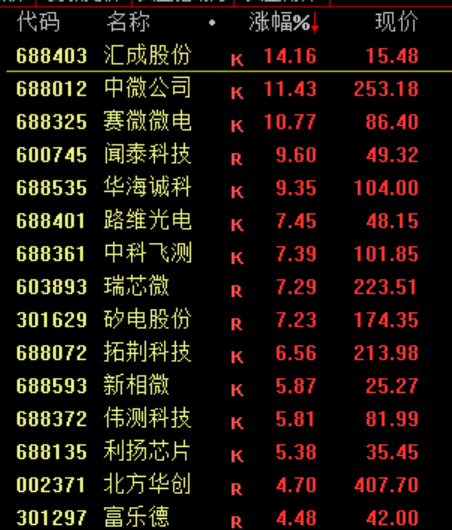 大跳水！原因<strong></p>
<p>西安饮食股票</strong>，找到了！