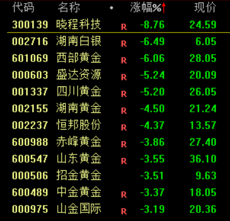 大跳水！原因<strong></p>
<p>西安饮食股票</strong>，找到了！