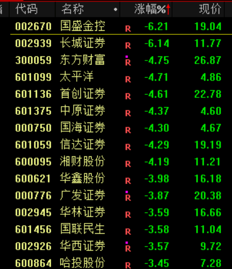 大跳水！原因<strong></p>
<p>西安饮食股票</strong>，找到了！